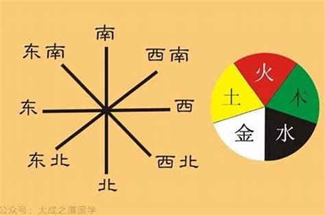 房子方位|五行方位对应的方向 – 房子风水八个方位